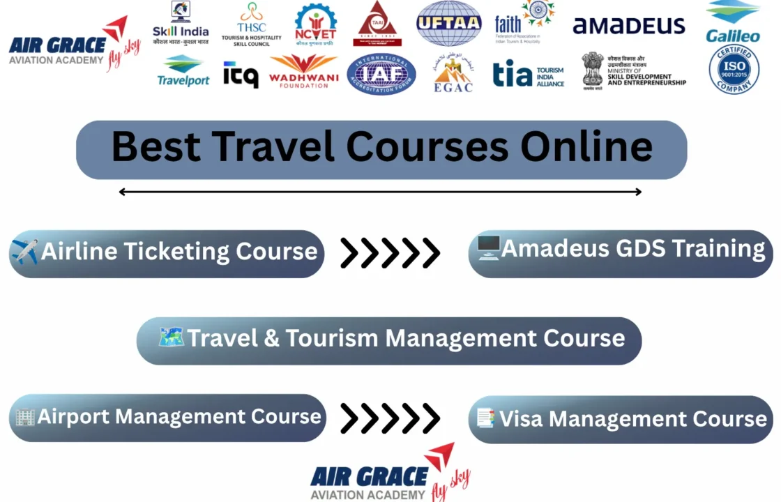 Best Travel Courses Online