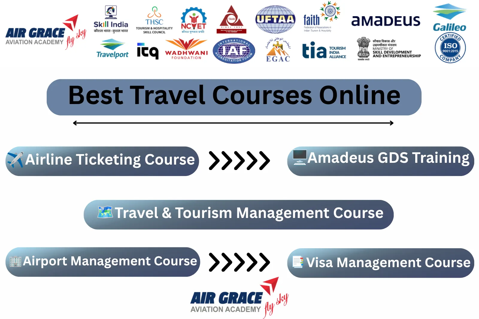 Best Travel Courses Online