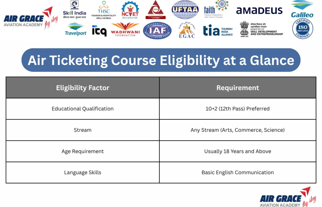Air Ticketing Course Eligibility