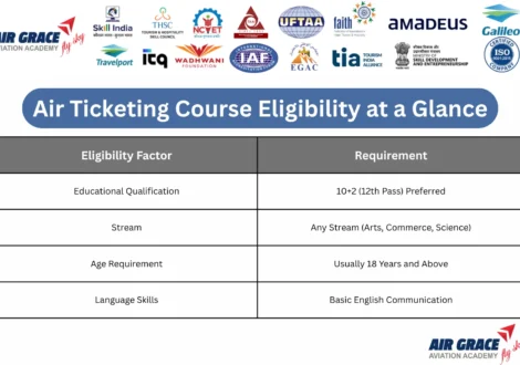 Air Ticketing Course Eligibility