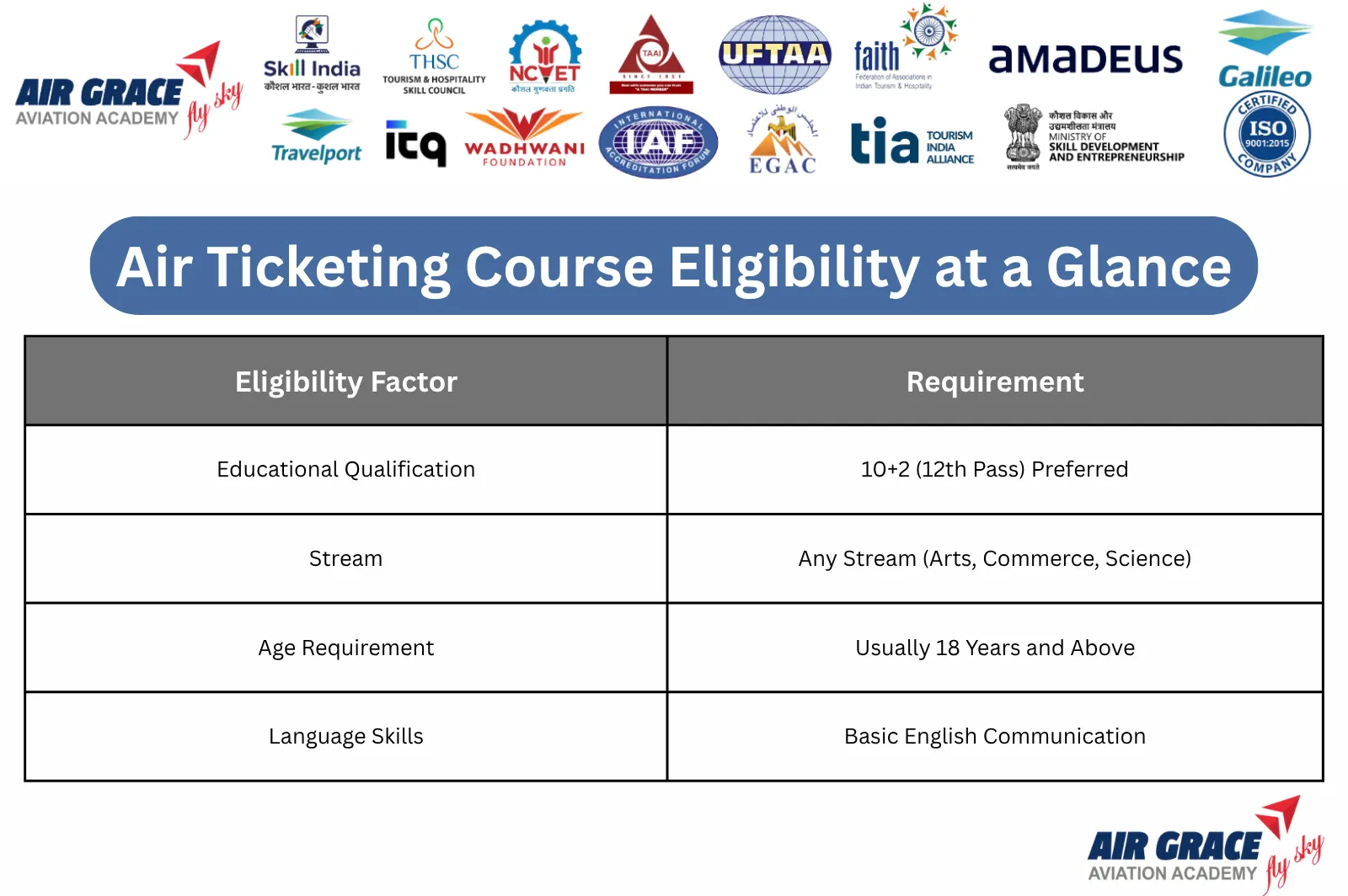 Air Ticketing Course Eligibility