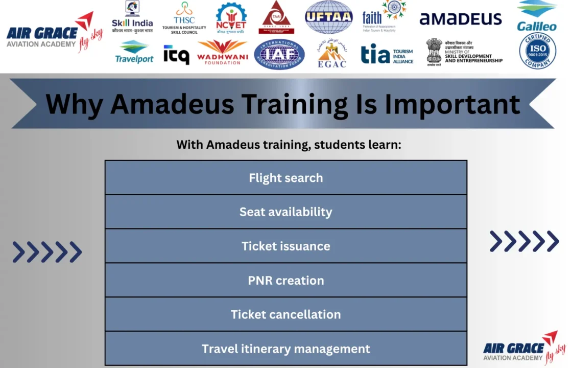 Air Ticketing Course Janpath