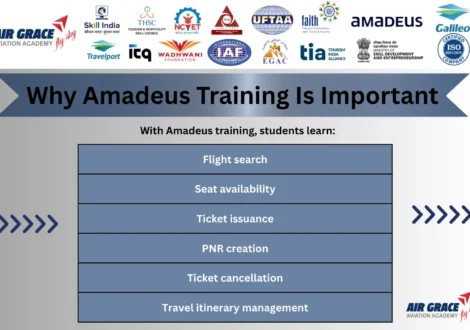 Air Ticketing Course Janpath
