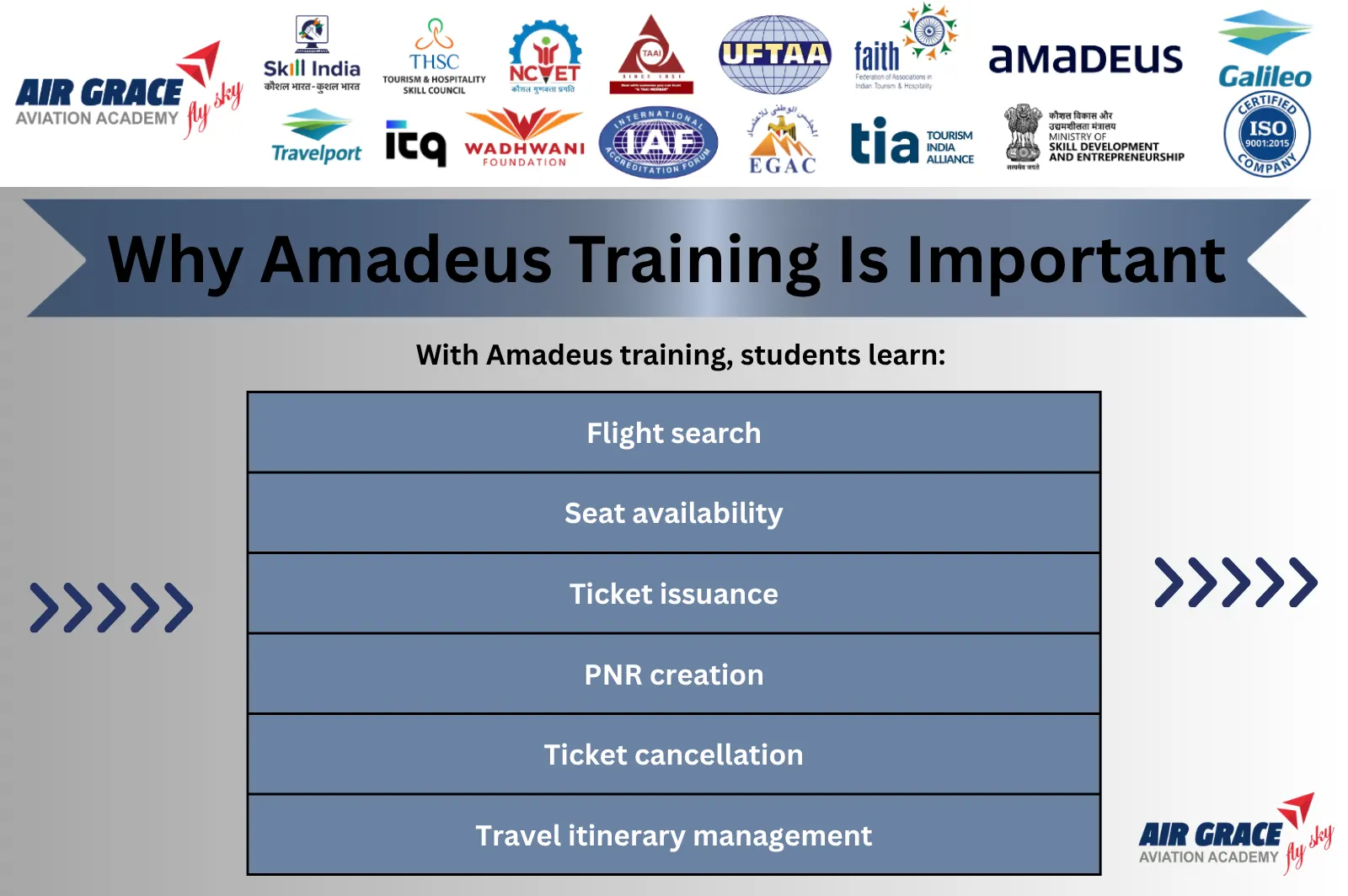 Air Ticketing Course Janpath