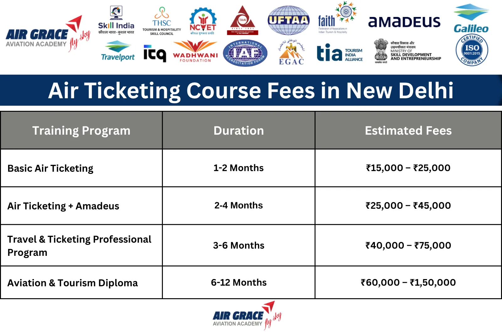 Air Ticketing Course New Delhi