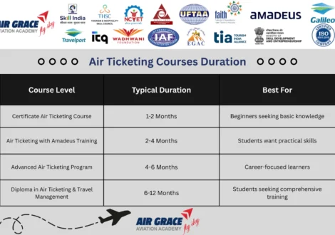 Air Ticketing Courses Duration