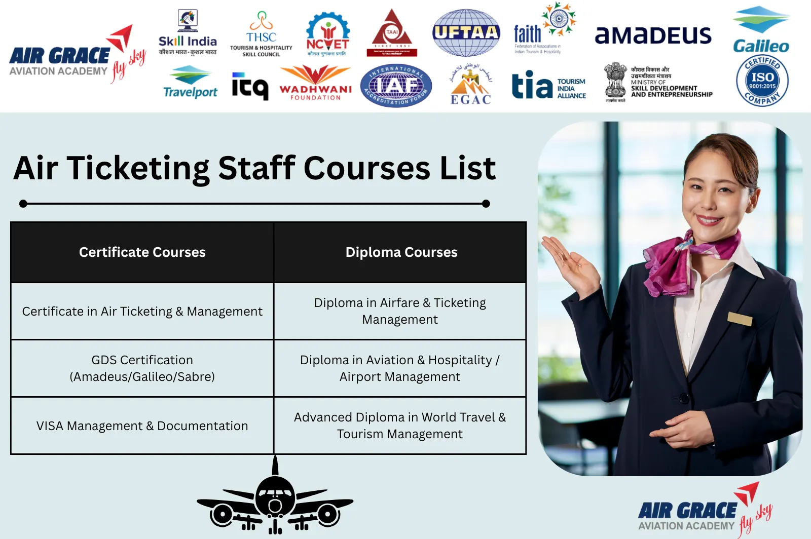 Air Ticketing Staff Courses