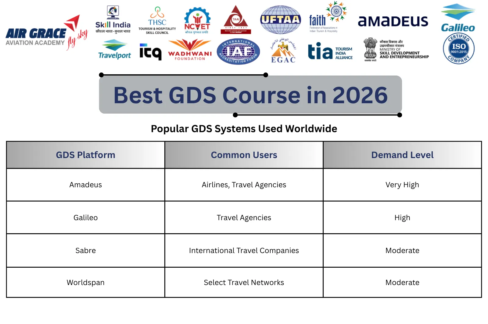 Best GDS Course in 2026