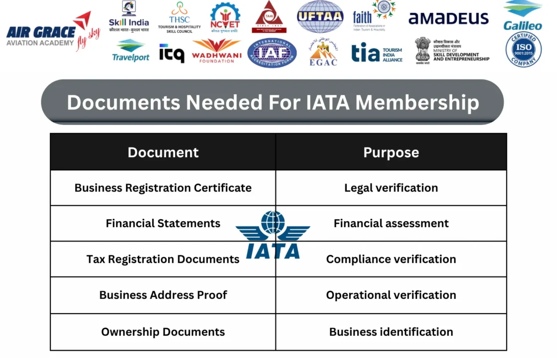 How to Get IATA Membership