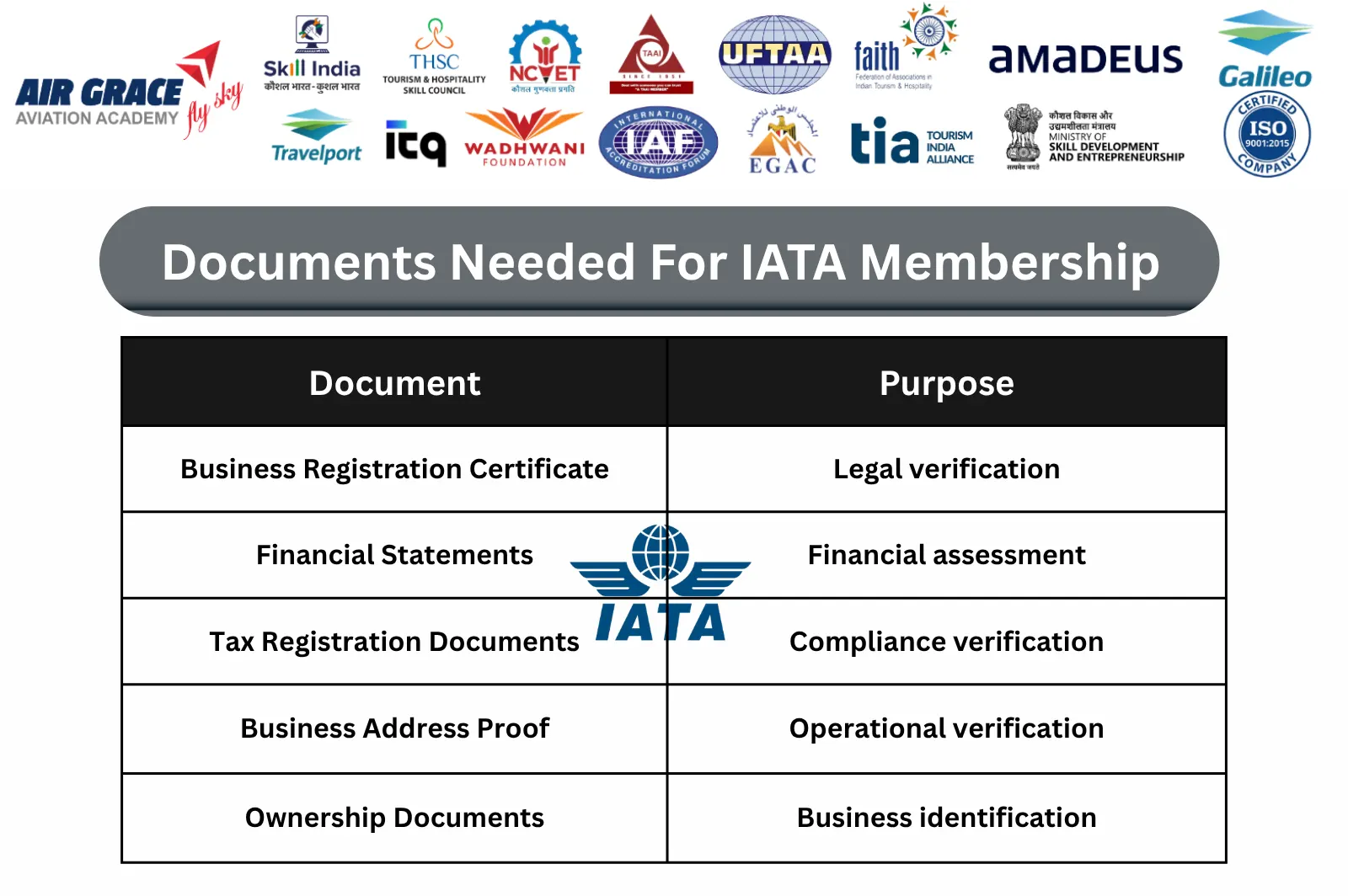 How to Get IATA Membership