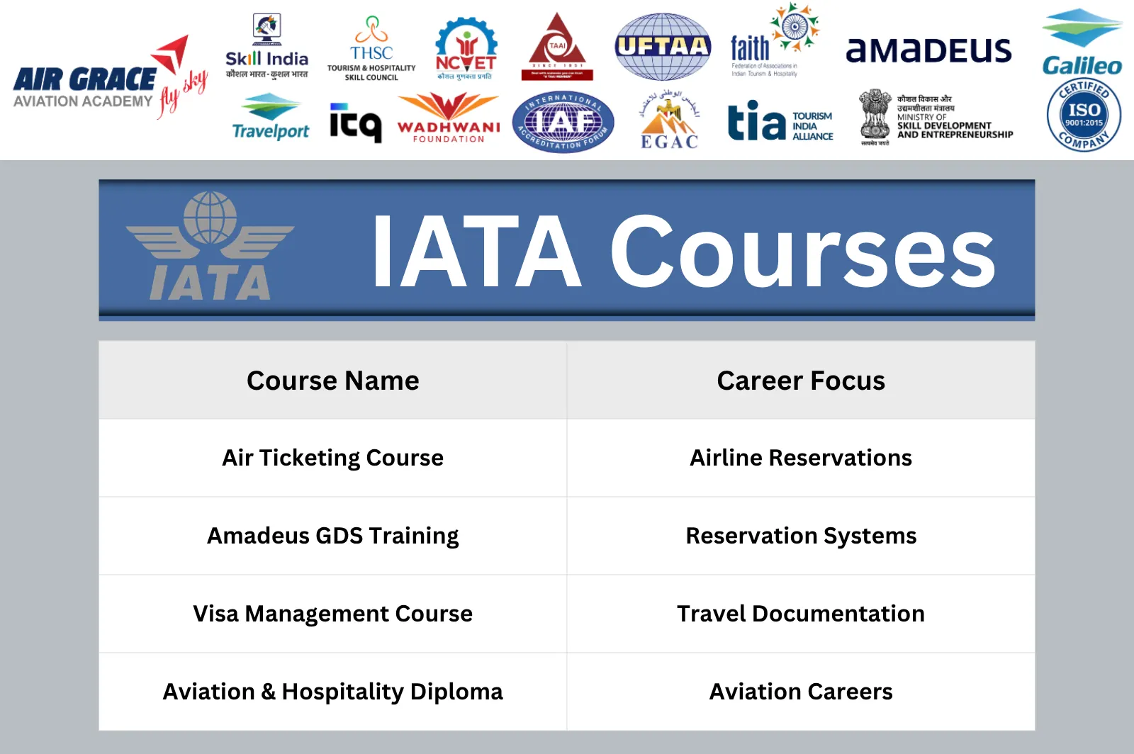 IATA Course Near Me