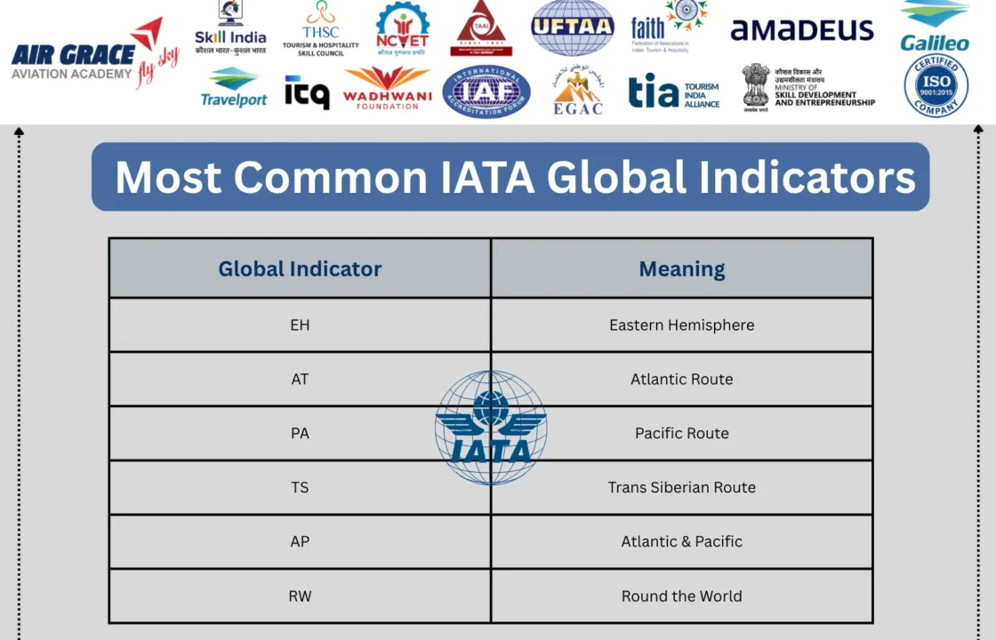 IATA Global Indicators