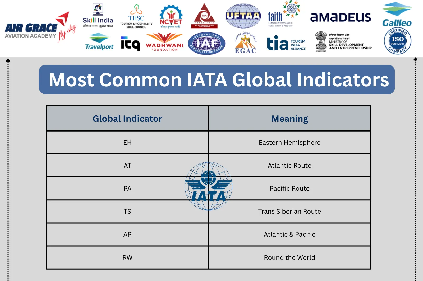 IATA Global Indicators