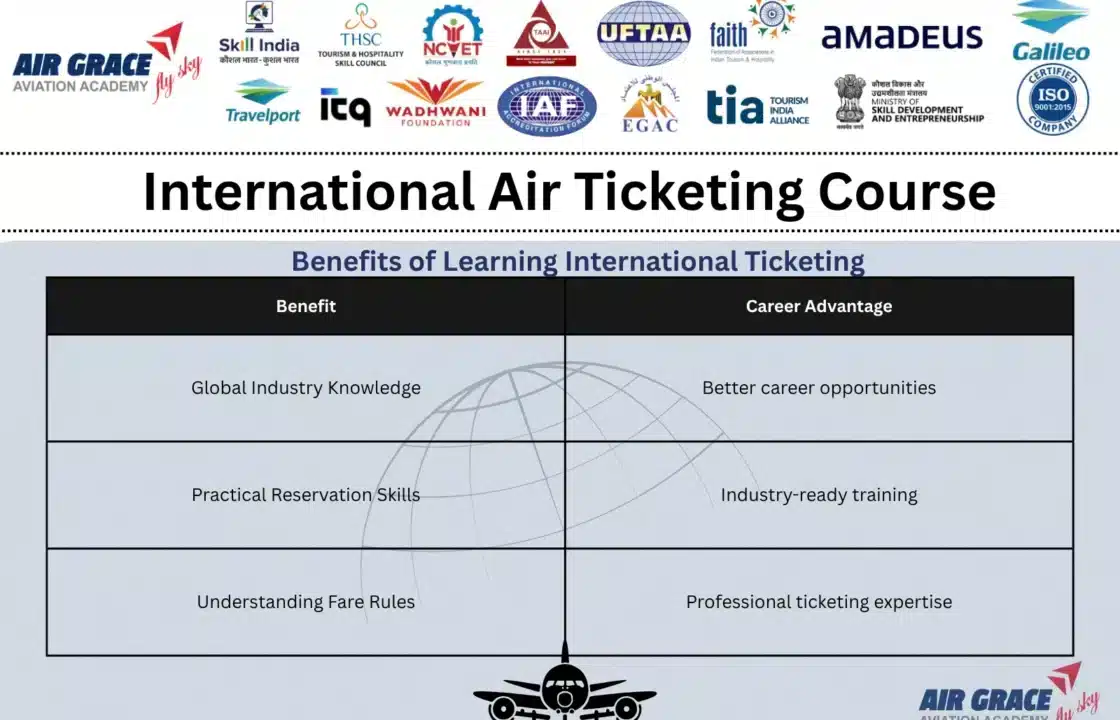 International Air Ticketing Course