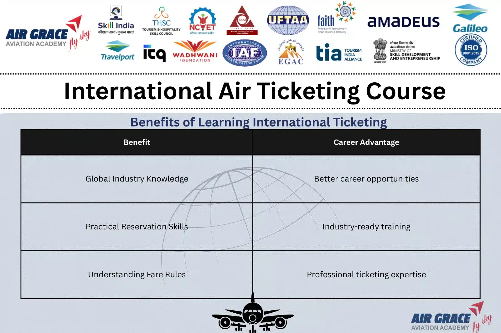 International Air Ticketing Course