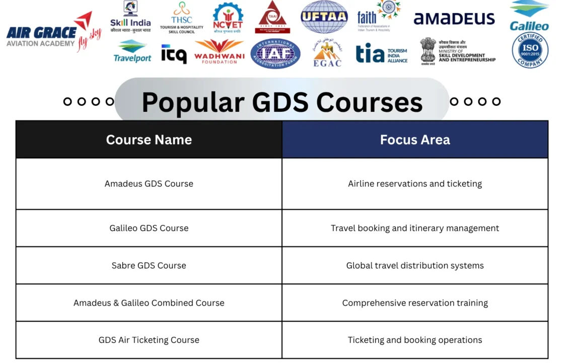Popular GDS Courses Delhi
