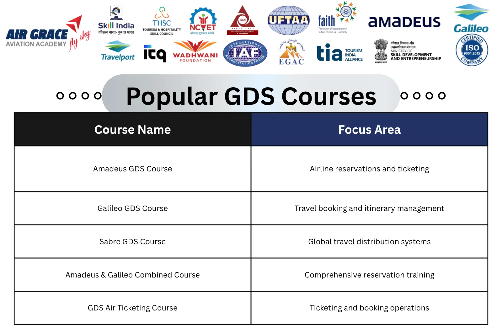 Popular GDS Courses Delhi