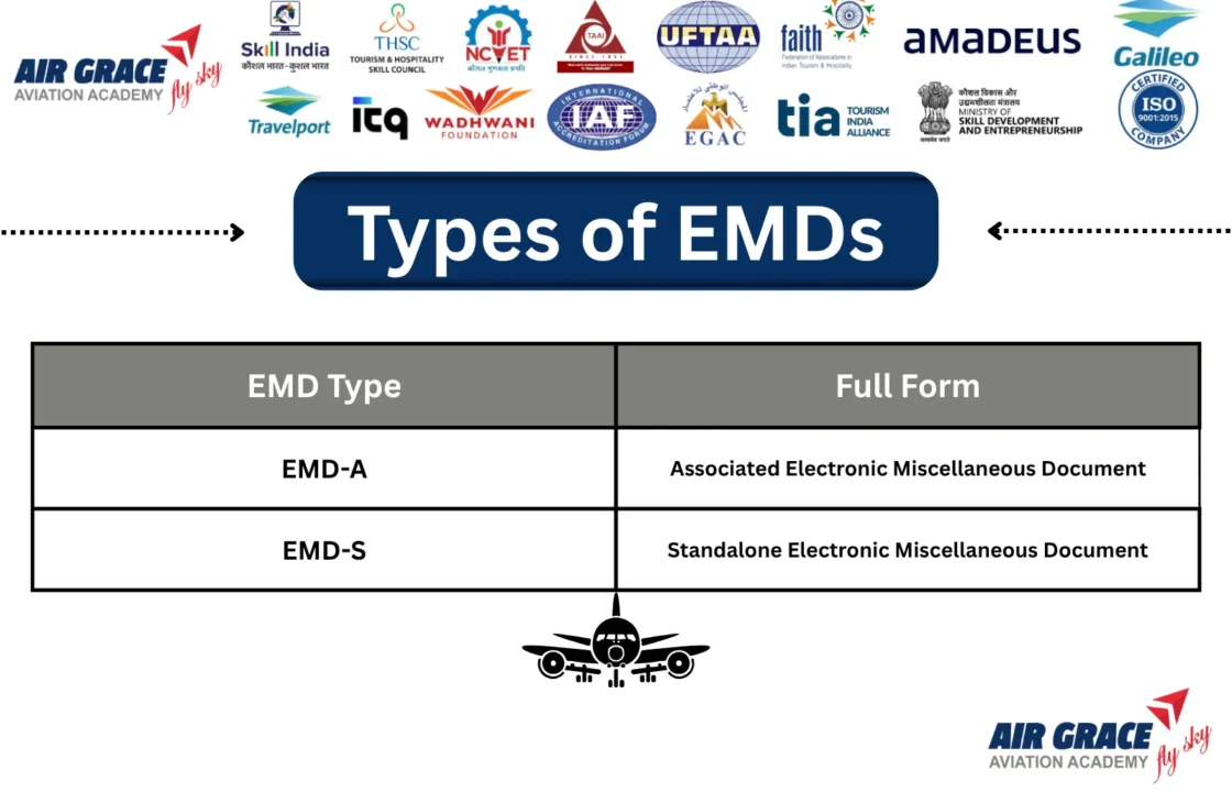 Types of EMDs