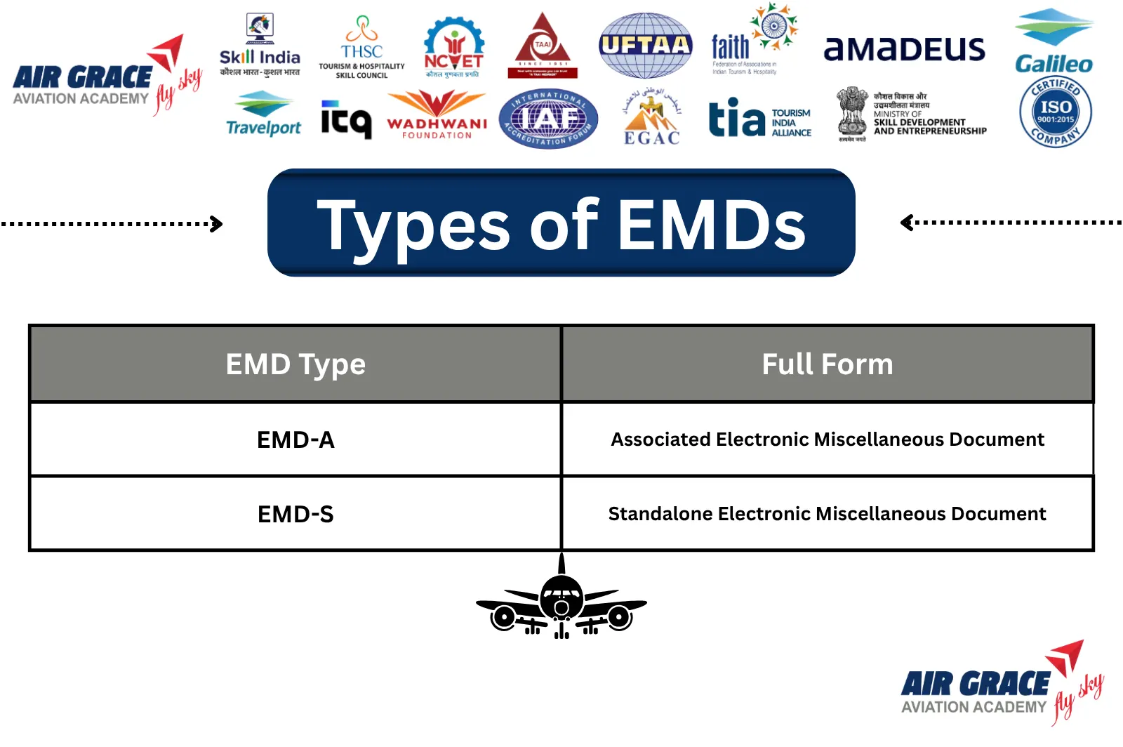 Types of EMDs