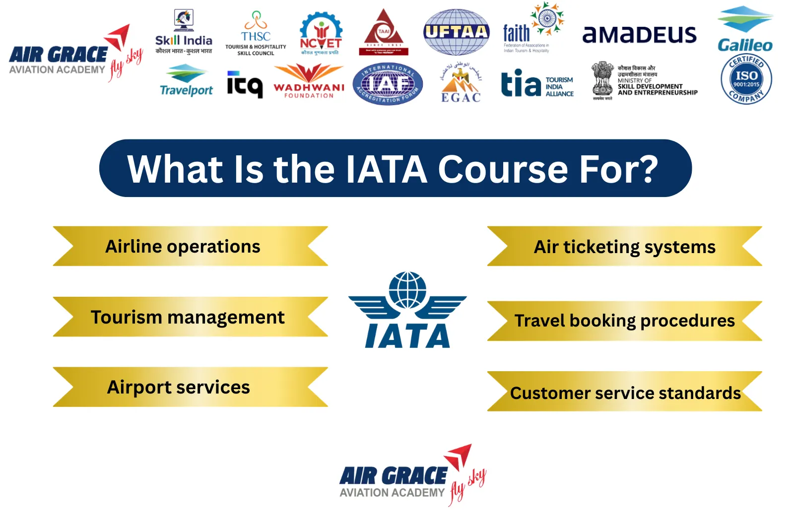 What Is the IATA Course For