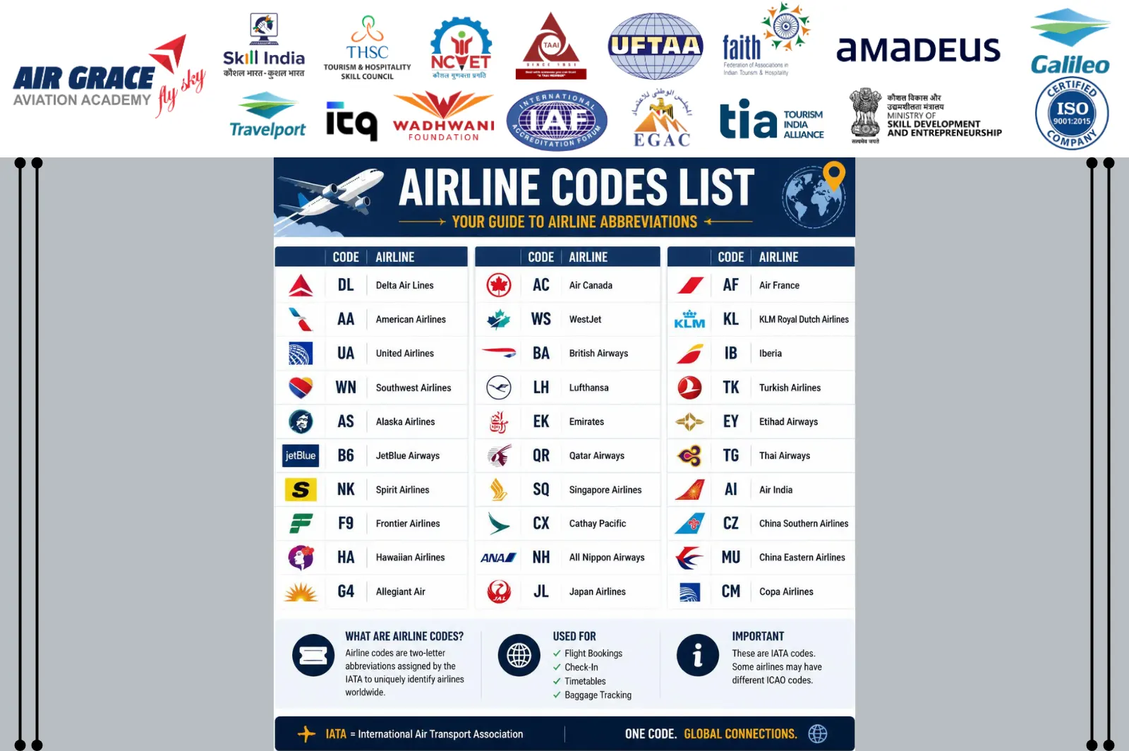 Airline Codes List