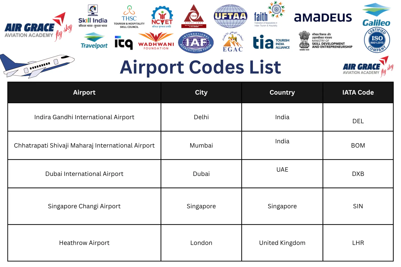 Airport Codes List